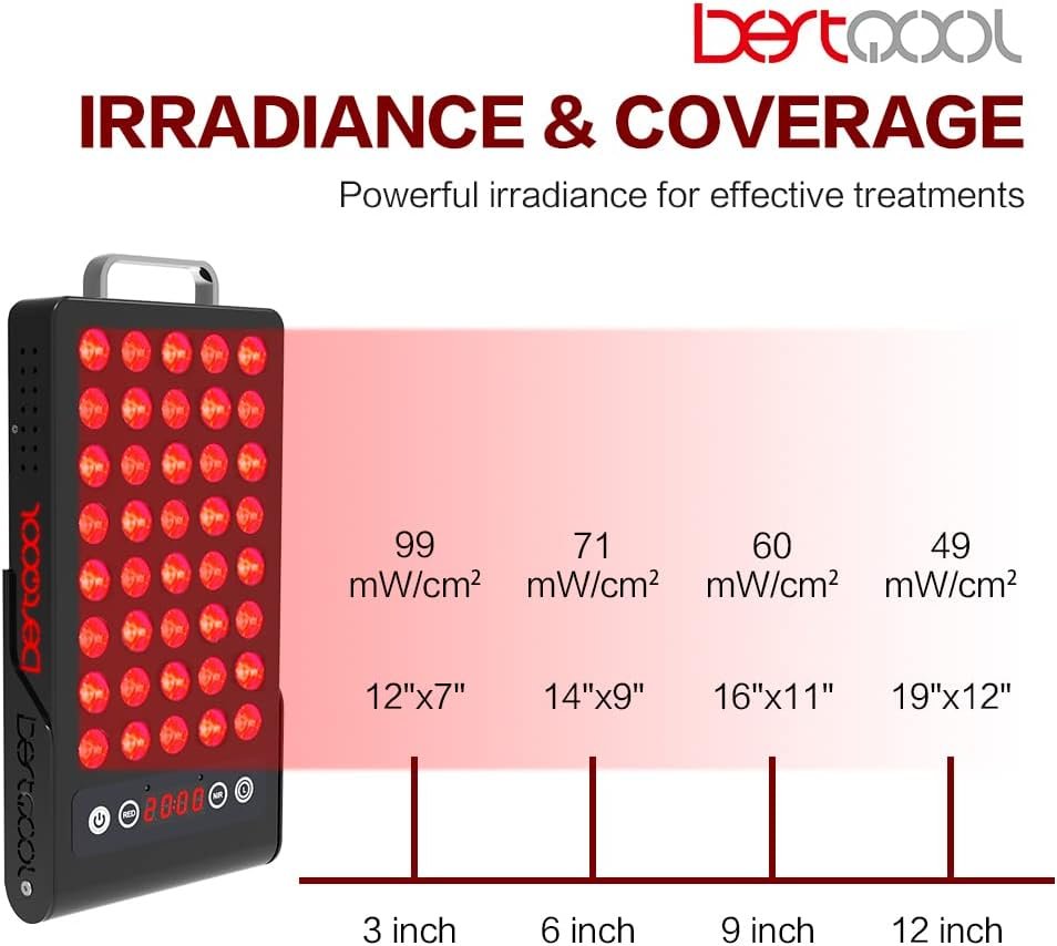 Bestqool Red Light Therapy Device, 660nm 850nm Infrared Light Therapy with Timer, Clinical Grade High Power Red Light Panel for Skin Health, Pain Relief, Fast Recovery. 50W.