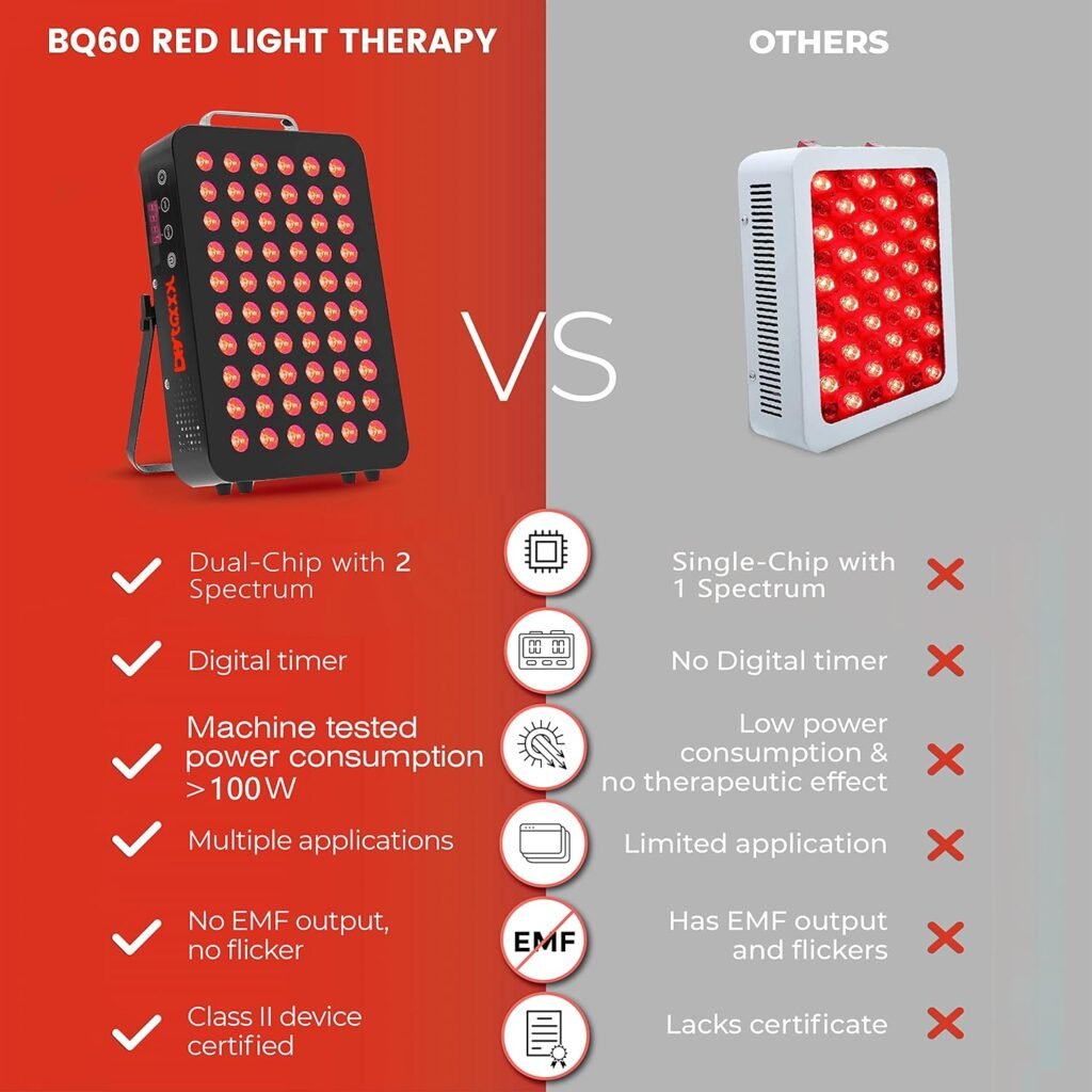 Bestqool Red Light Therapy Device for Body, Face. Near Infrared Light 660nm 850nm, Dual Chip Clinical Grade 60 LEDs. High Power Panel for Recovery, Improve Sleep, Skin Health, Pain Relief, 100W.