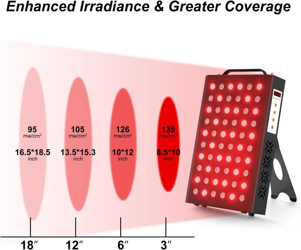 BONTANNY Red Light Therapy Device for Face/Body, Red Near Infrared 660nm 850nm with Timer 60 Clinical Grade LEDs High Power Panel lamp for Skin Pain Relief Anti-Aging Improve Sleep(100W)