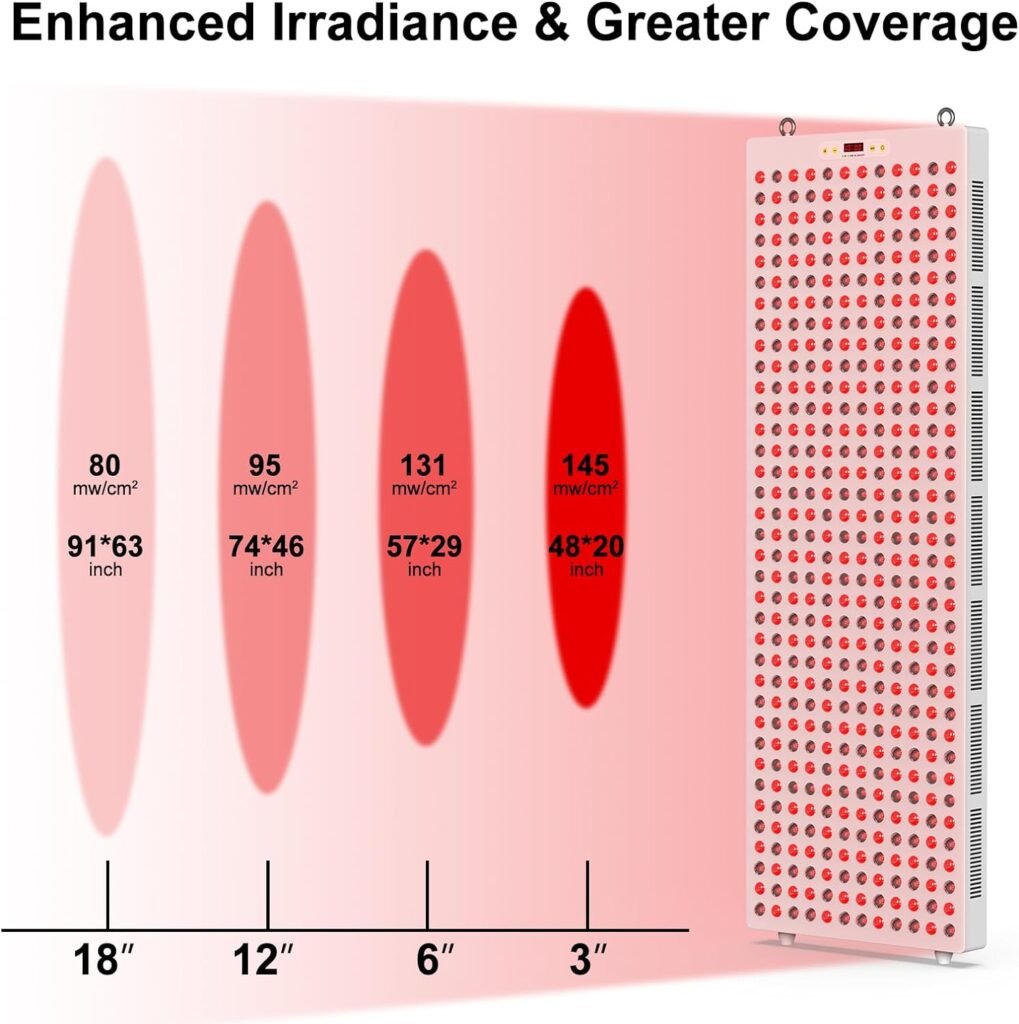 BONTANNY Red Light Therapy Device for Face/Body, Red Near Infrared 660nm 850nm with Timer 60 Clinical Grade LEDs High Power Panel lamp for Skin Pain Relief Anti-Aging Improve Sleep(100W)